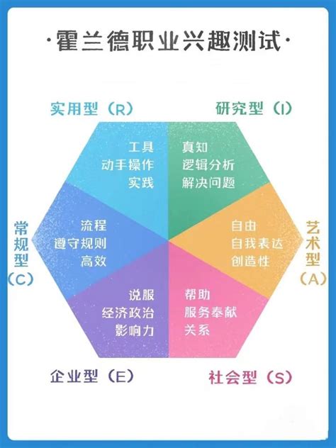 研究型代表人物|（霍兰德职业兴趣测试）I研究型人格的职业和专业分析